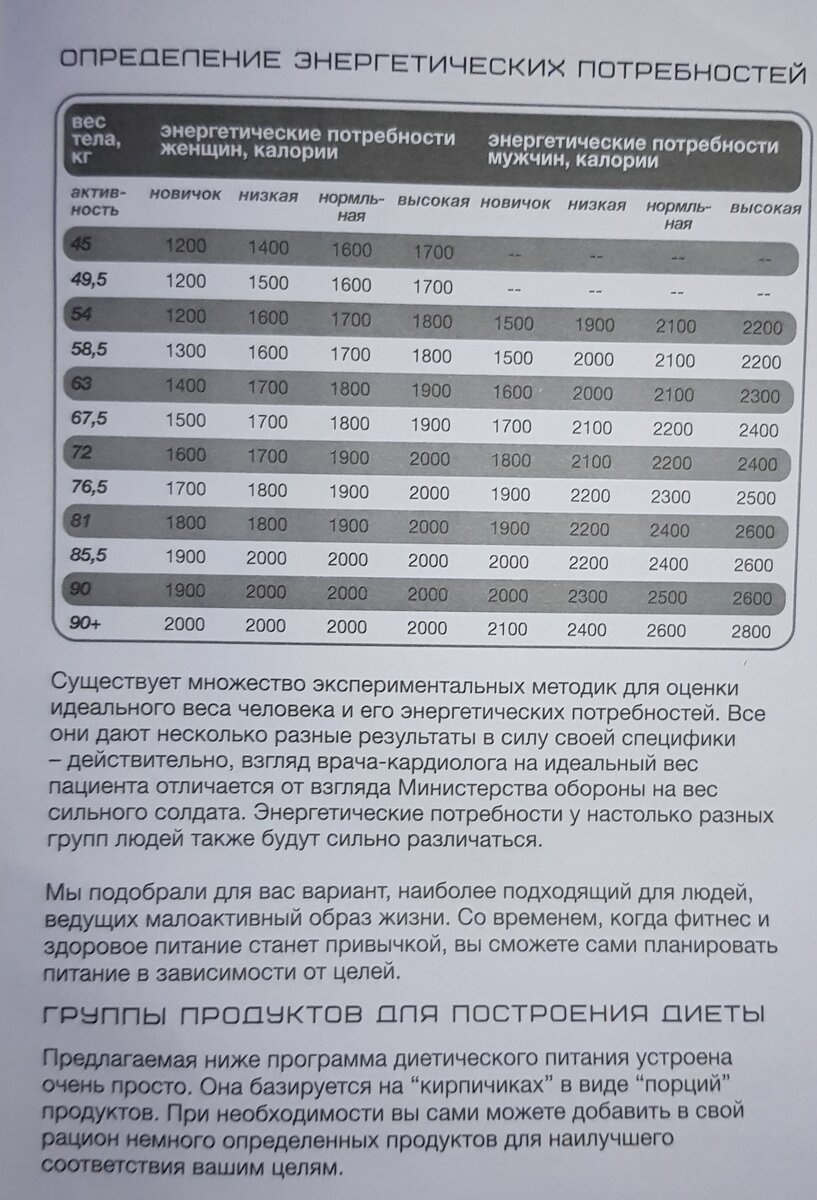 Определение энергетических потребностей