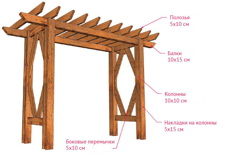 Угловая пергола со скамейкой чертеж