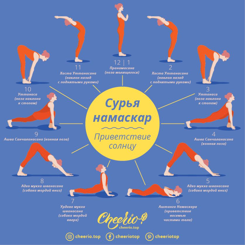 Последовательность Сурья Намаскар