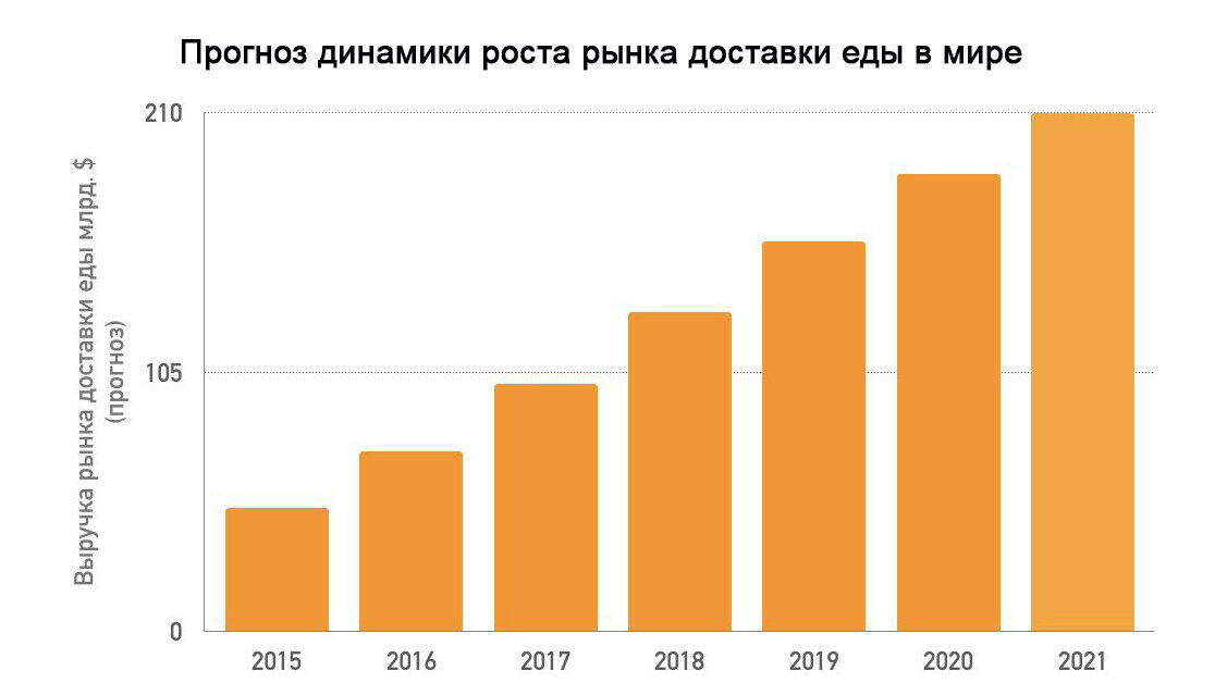 Спрос на поставку мебели