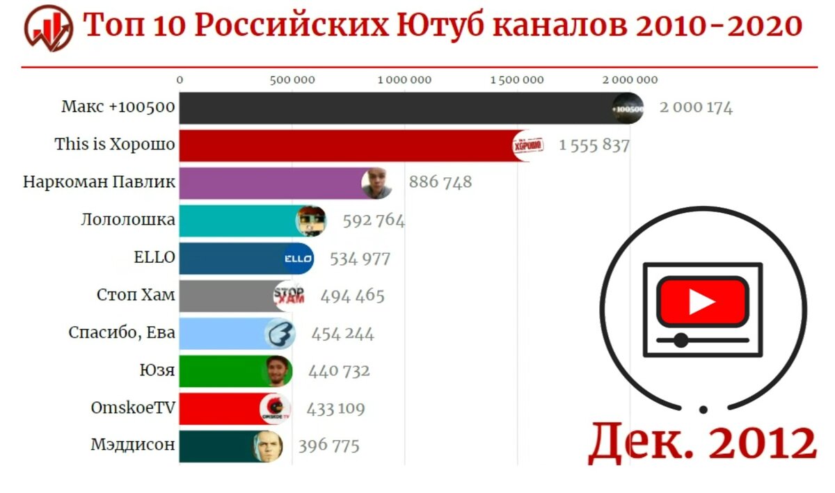Ютуб youtube русский