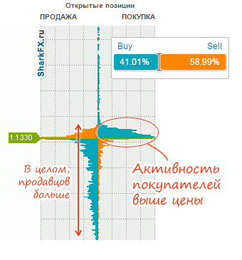 Открытые позиции. Cm в открытой позиции.