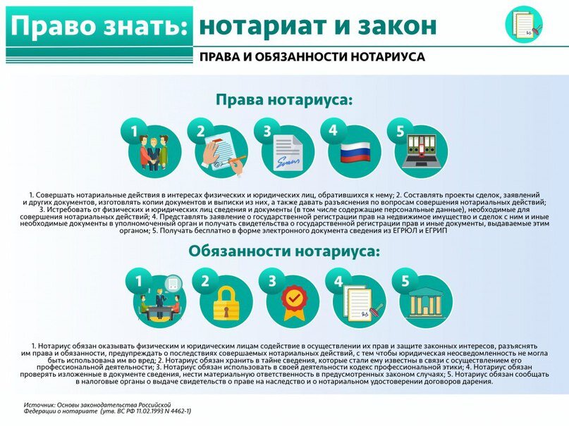 Составлять проекты сделок заявлений и других документов