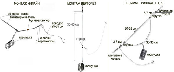 Оснастка под бойлы на карпа