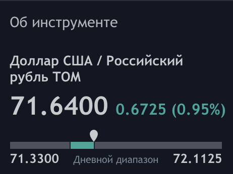 Текущий биржевой курс USD/RUB