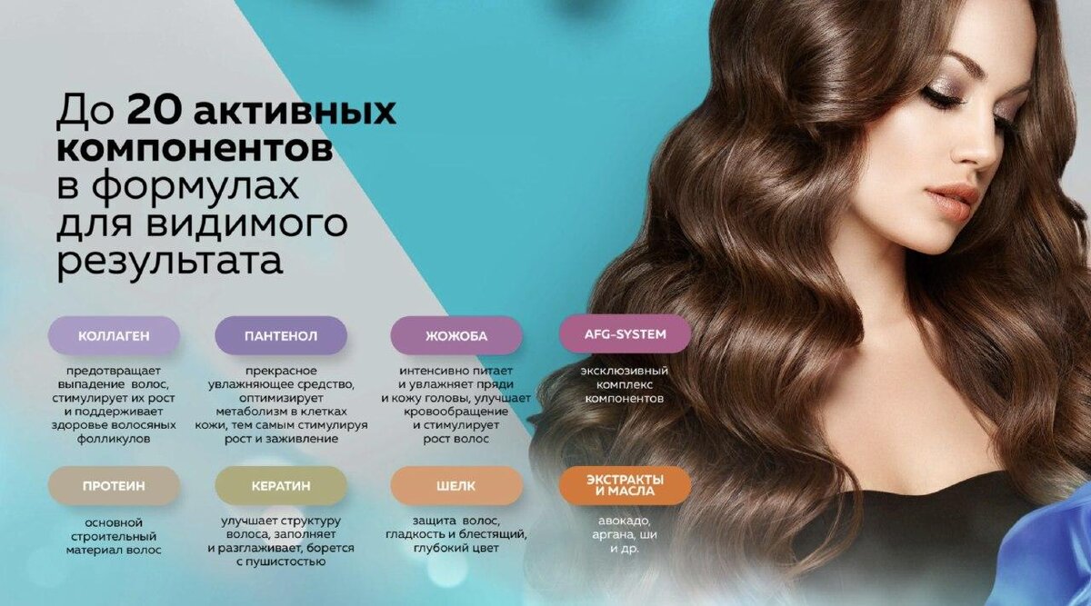 Активные компоненты Occuba Professional