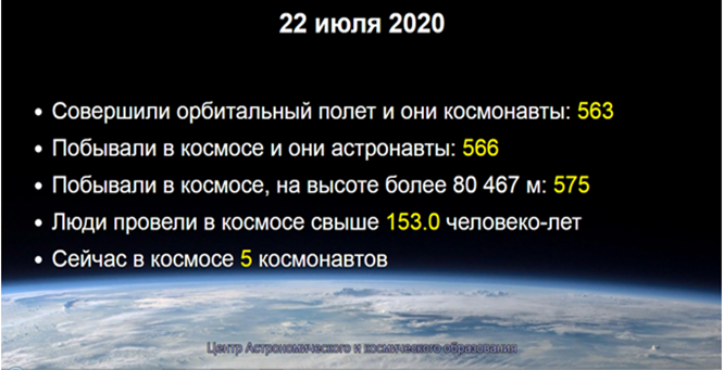 Пилотируемая космонавтика в цифрах. Источник изображения: Центр астрономического и космического образования
