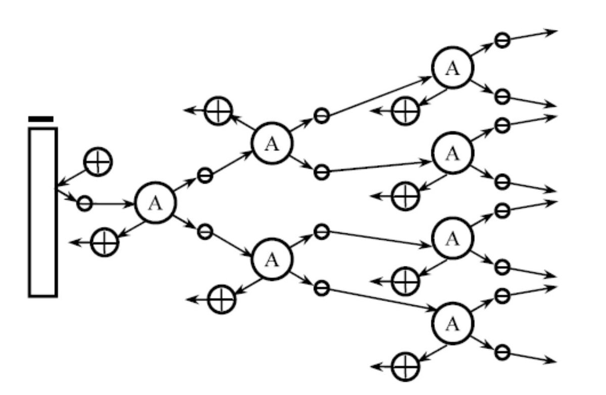 Замечательный пример инженерной ошибки. О пользе знания физики и ...