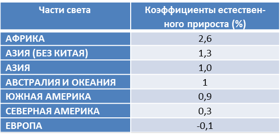 Население Центральной Азии растет. А вместе с ним бедность и социальные проблемы