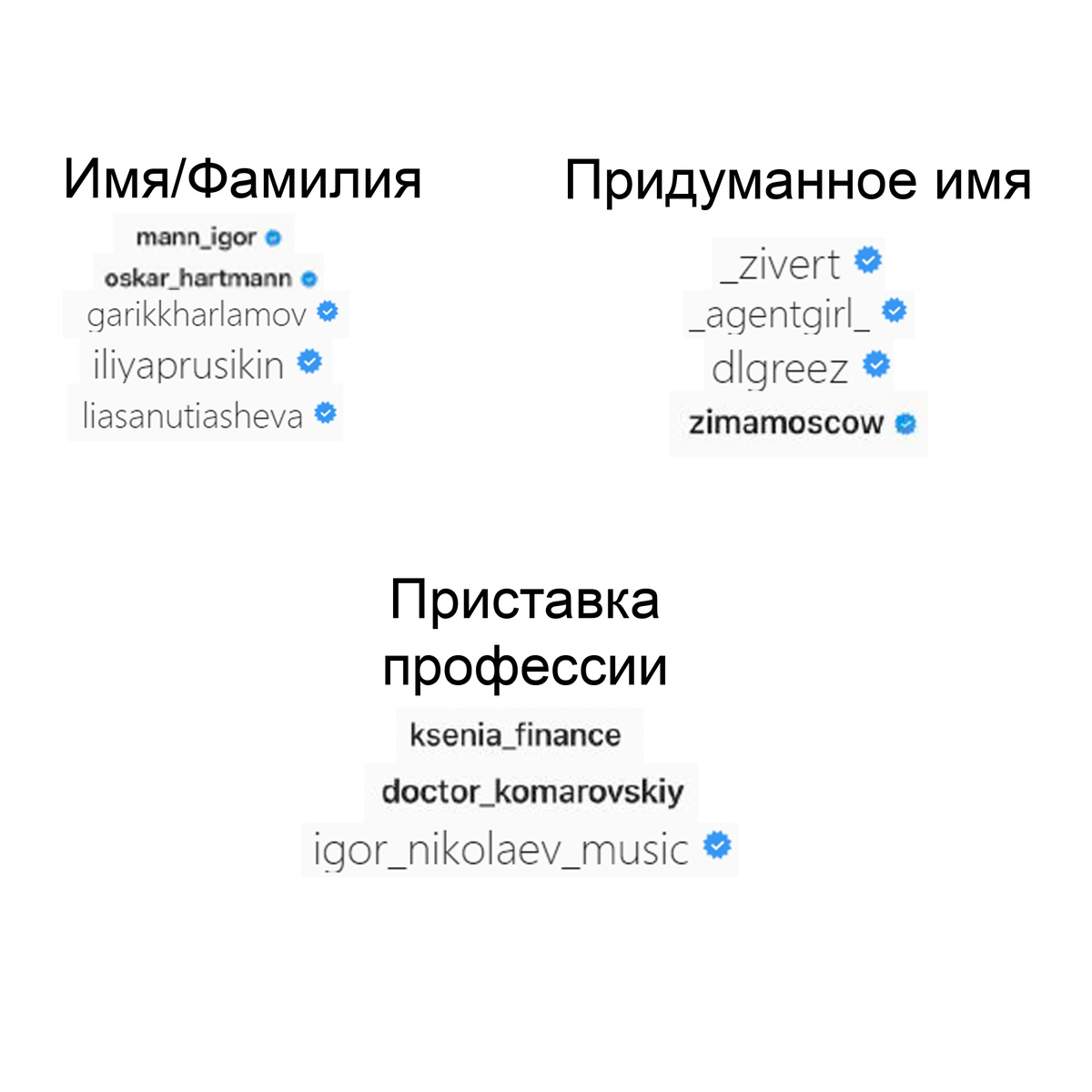 Пример имен описанных выше