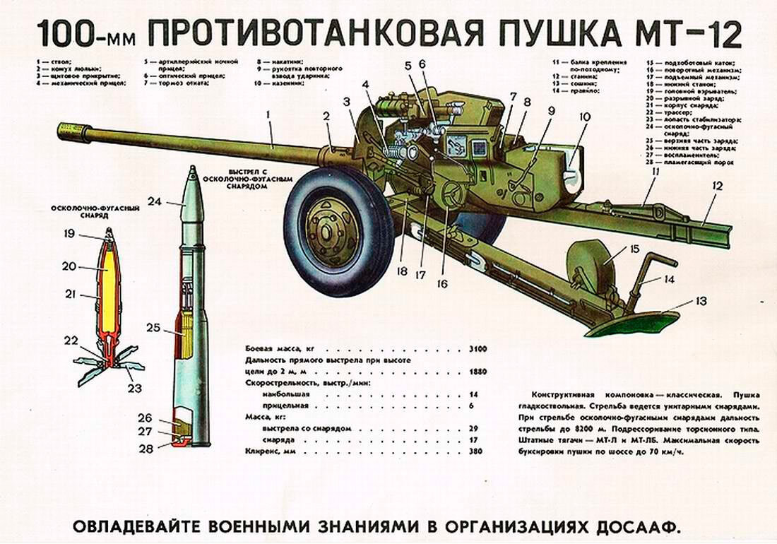 Чертеж пушка м 42