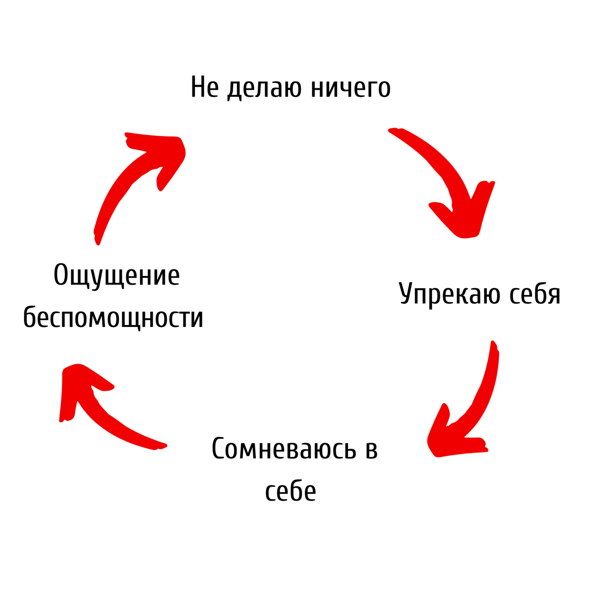                                                           Замкнутый круг прокрастинации 