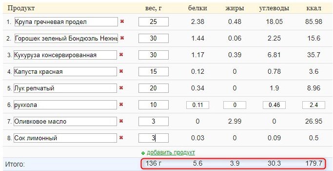 Мне казалось, что калорий меньше? Действительно, сплошные овощи? А вот набегает по чуть-чуть