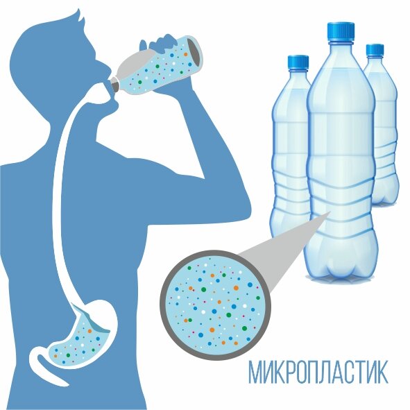 Микропластик. Микропластик в воде. Микропластик в бутилированной воде.