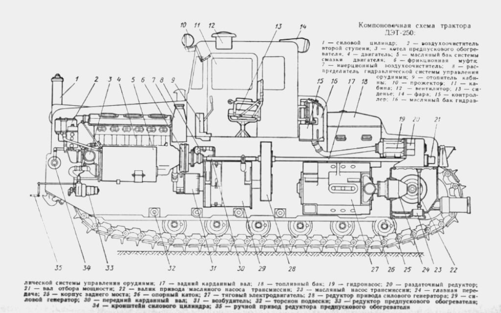 Дизель-электрический ДЭТ-250: уникальный советский трактор, который 55 ...