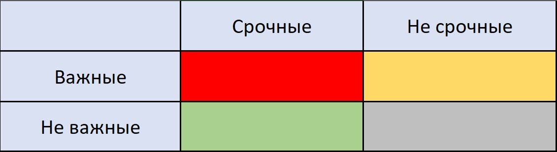 Как научить ребенка решать задачи по математике