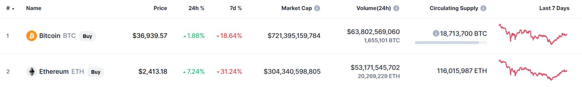 Источник изображения: coinmarketcap.com