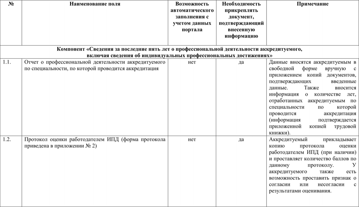 В организационном плане оценка портфолио может проходить