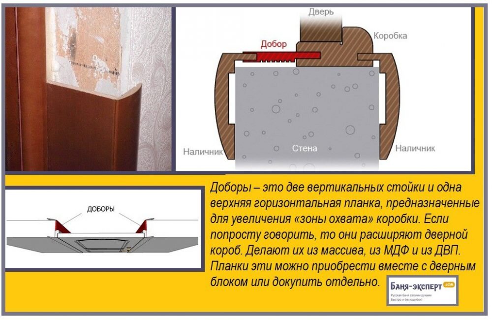 Установка межкомнатной двери с доборами своими руками