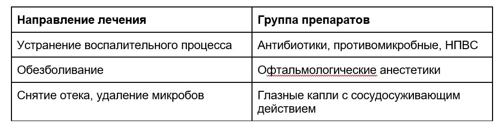 Сварочные работы: в чем опасность для зрения, методы лечения и способы защиты