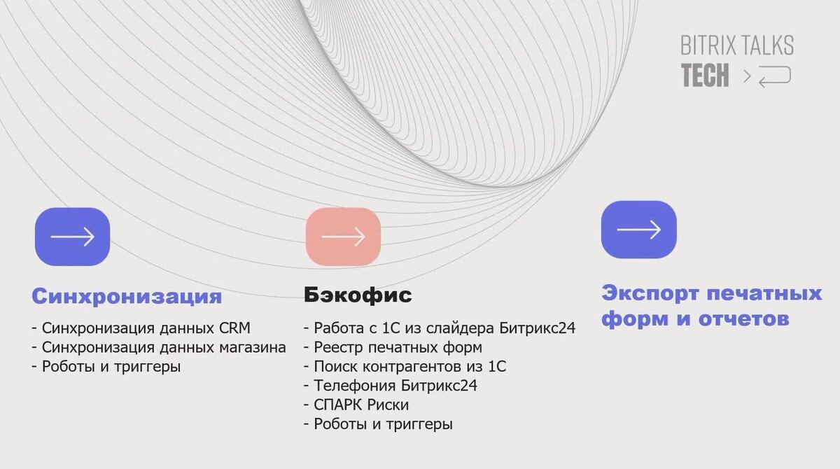 Почему 1С:Бэкофис 2.0 вышел только для бета-версий 1С? | АБМ ИТ-интегратор  | Дзен