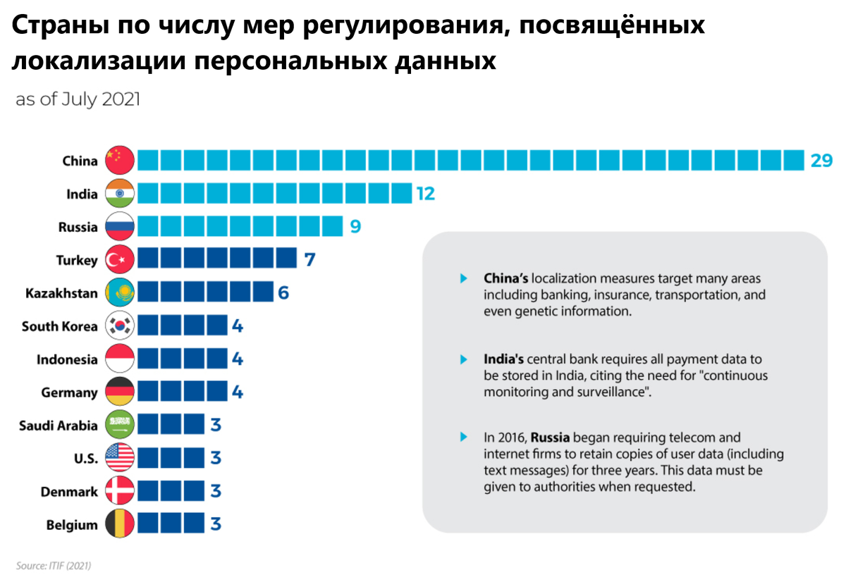 Данной страны. Локализация персональных данных иностранных компаний.