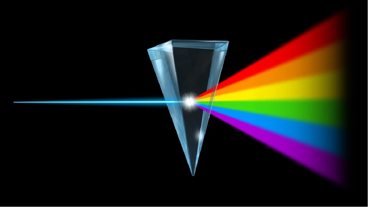 Физика оптика Призма дисперсия. Радуга Призма Ньютона. Ньютон Призма свет.