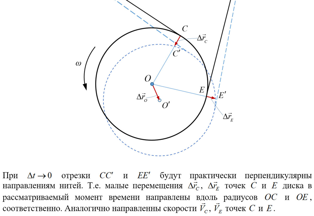 Олимпиада «Росатом» 2020-21 (10 класс). Задача 5 | Физика. Готовимся к ЕГЭ  | Дзен