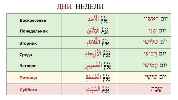 Дни недели на арабском языке. Название дней недели на арабском языке. Месяцы по арабски. Месяцы на арабском языке.