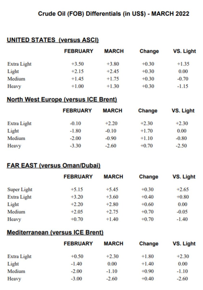 Изменения в ценообразовании для регионов поставки.Скриншот с сайта Bloomberg
