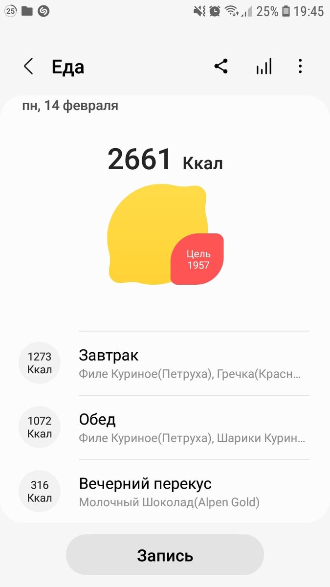 Углеводы - 65% Жиры - 16% Белки - 19%
