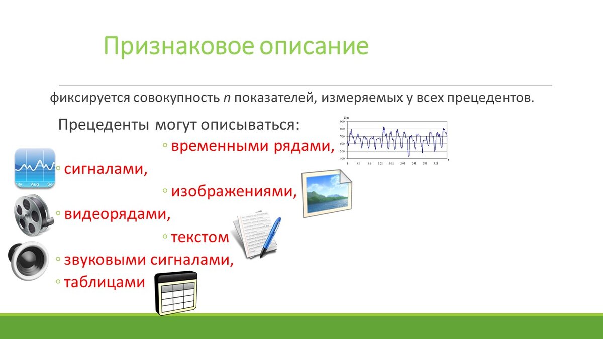 Признаковое описание