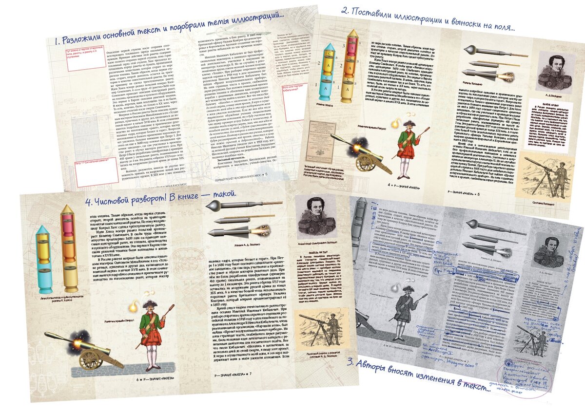 этапы работы над макетом