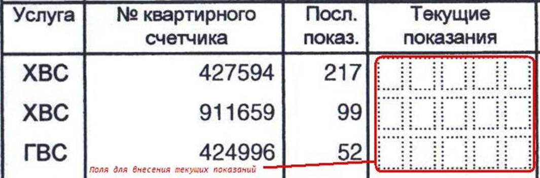 Получение квитанций на электронную почту | ГП ЯО «Северный водоканал»