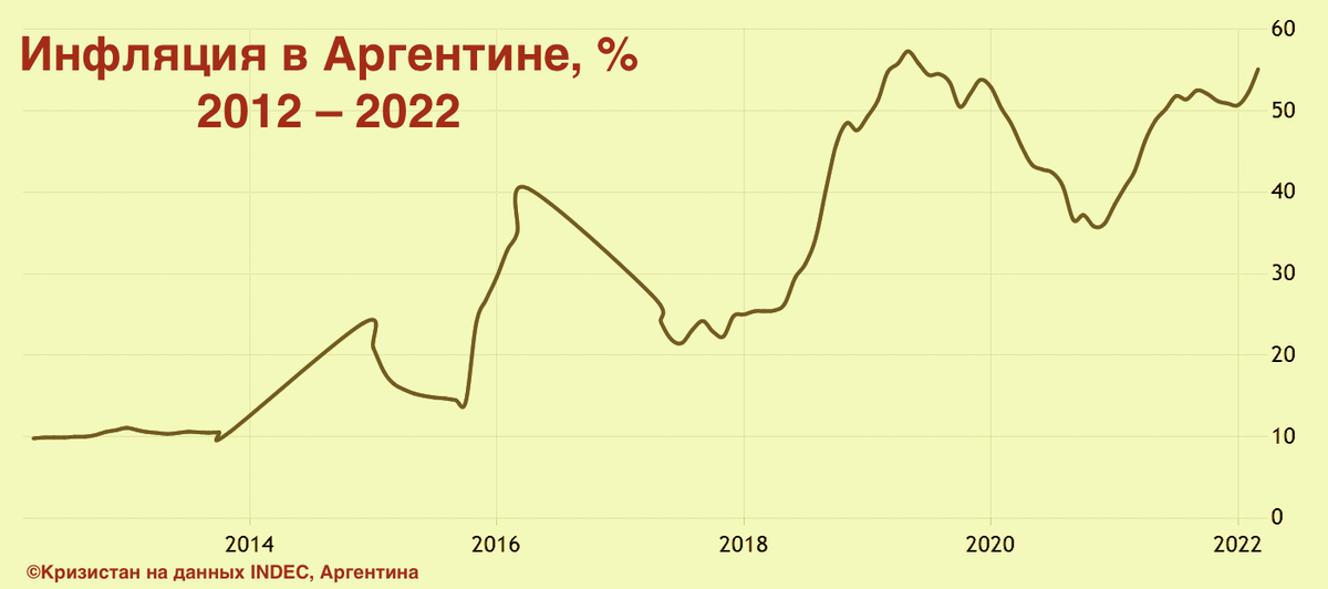 Почему инфляция надолго? Самый опасный вид роста цен — инфляция издержек |  Кризистан | Дзен