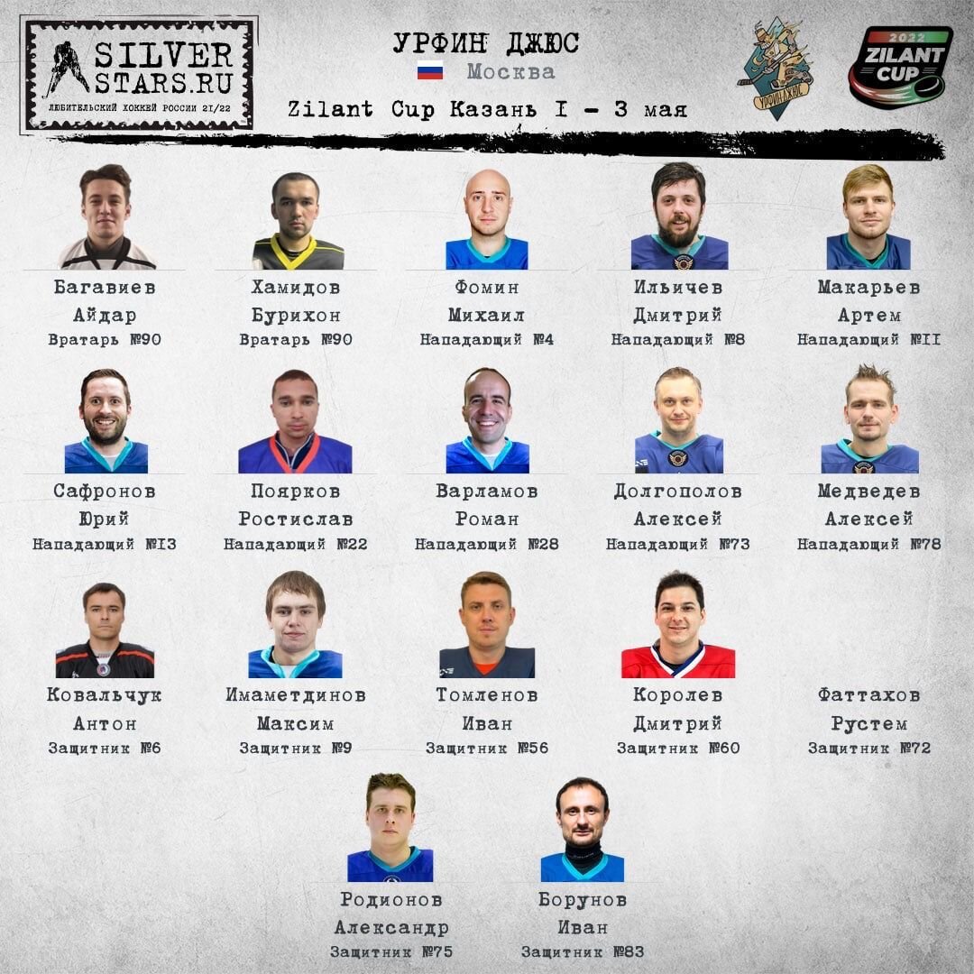 На турнире Zilant cup мы выступали смешанным составом из первой команды и "Лайта". Также на выезд к нам присоединились Иван Томленов, Ростислав Поярков, Антон Ковальчук и Дмитрий Королев. 

Помимо уроженца Казани Романа Варламова есть в нашей заявке и другие представители Республики Татарстан. Так наши ворота будут защищать местные приглашенные голкиперы Айдар Багавиев и Бурихон Хамидов