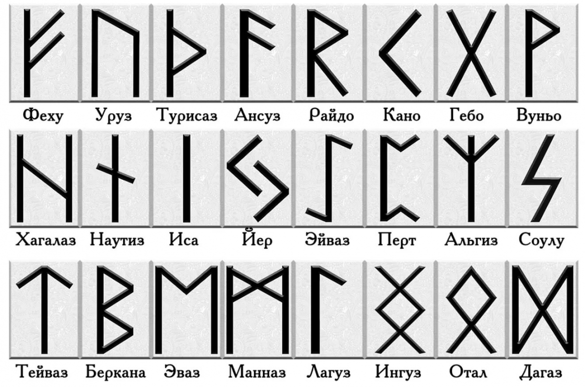 Из названий первых шести рун складывается и название системы - "Футарк"
