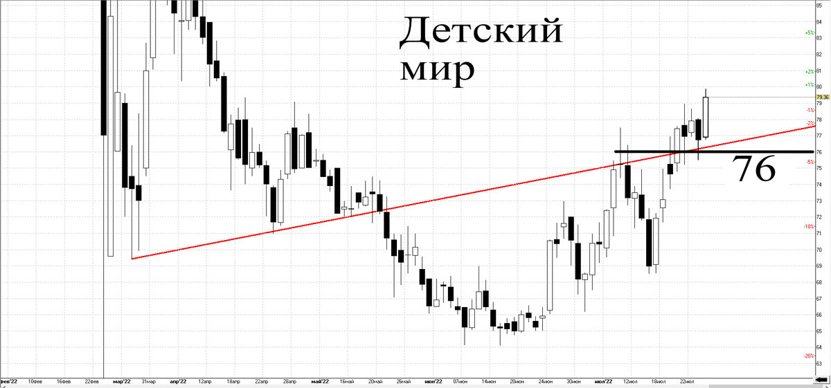 АЛРОСА. Падение к 94,5 руб. может продолжиться - Технический анализ на БКС Экспр