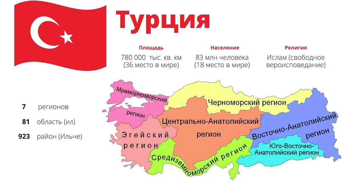 Провинции турции. Турция особенности страны. Экономические особенности Турции. Гастрономическая карта Турции. Карта Турции Ильче Гульнар.