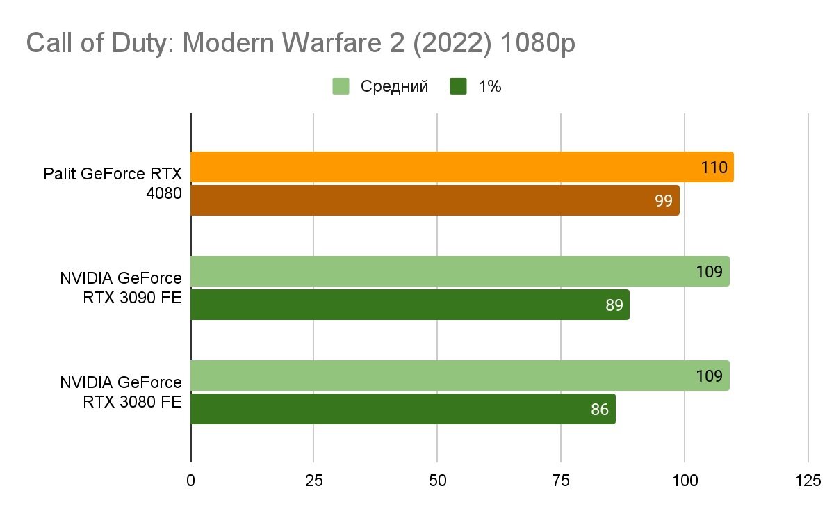 Palit geforce rtx 4080 gamingpro