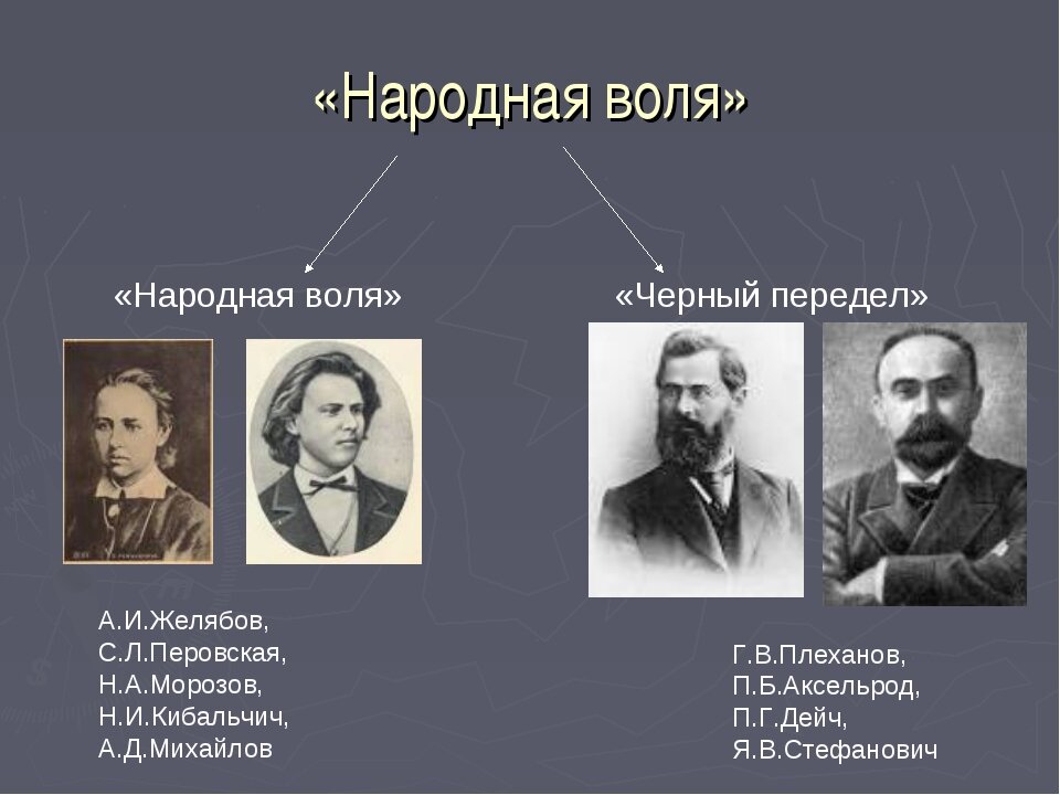 Участниками изображенных на схеме событий были перовская и желябов