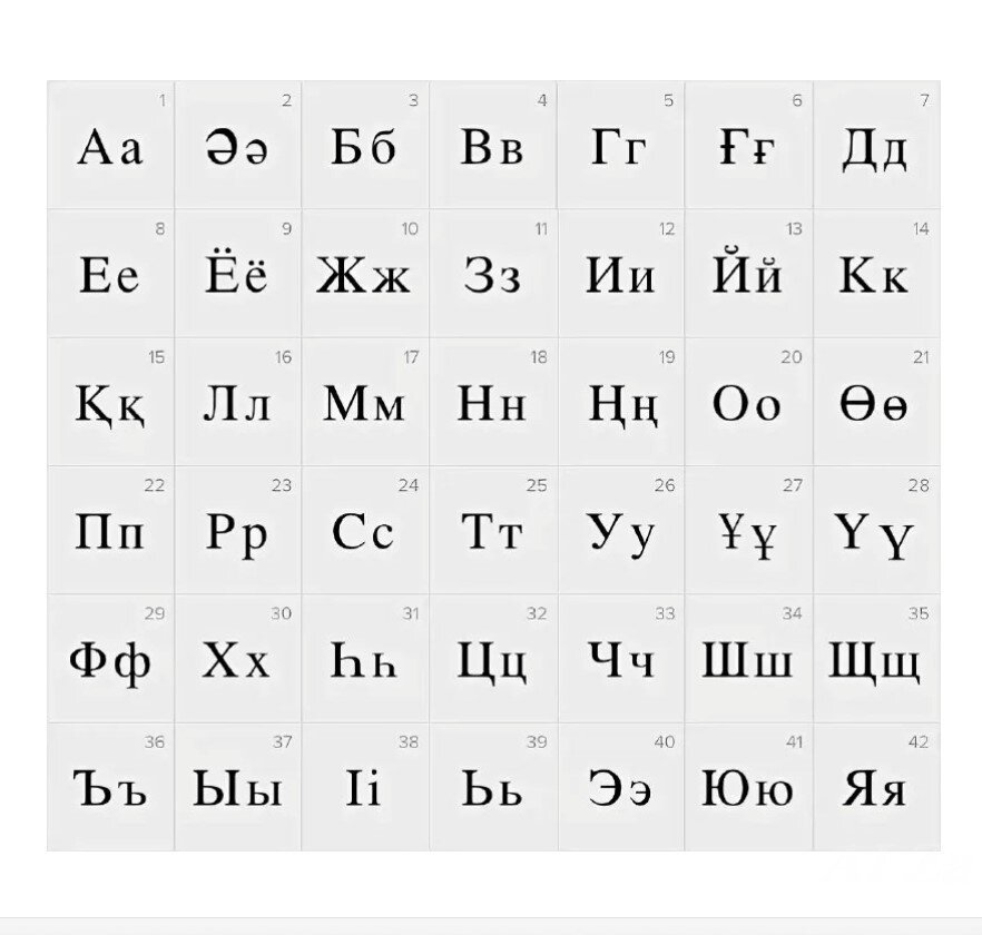 как вы сами можете видеть казахский алфавит примерно на 85% состоит из кирилицы