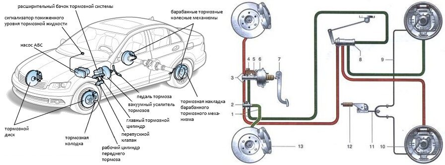 Абс задний привод