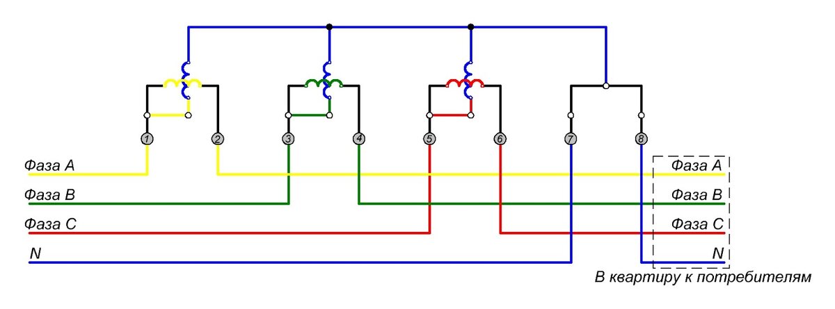 Схемы подключения трёхфазного электросчётчика, прямое и косвенное подключение