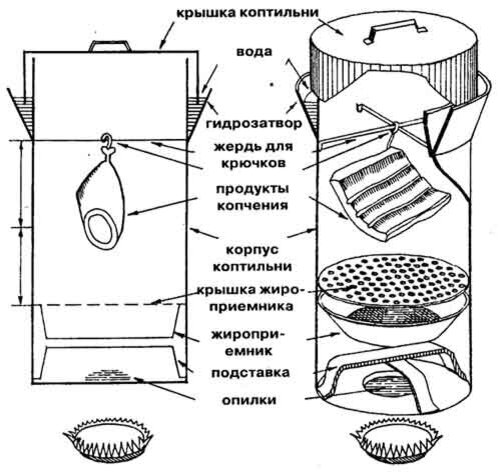 Как сделать коптильню своими руками