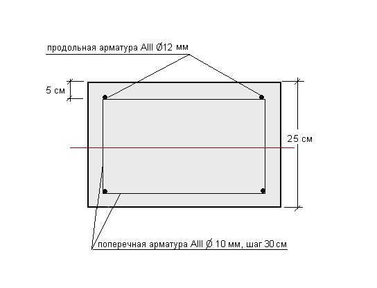 Типовая схема армирования армопояса