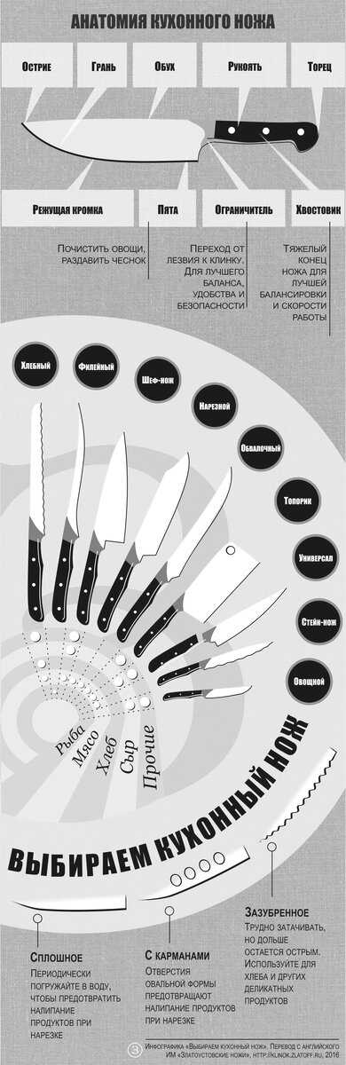 Виды ножей для кухни и их предназначение