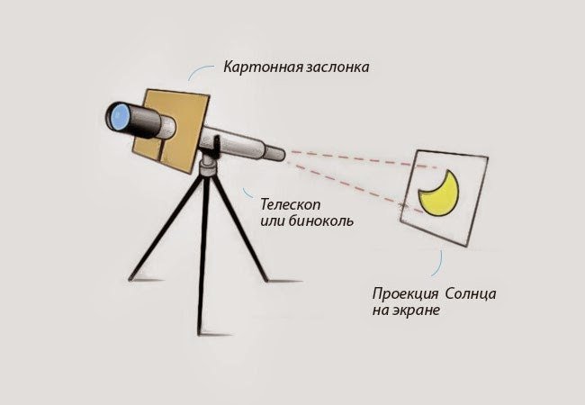 Окуляр телескопа нужен для того чтобы получить увеличенное изображение небесного тела