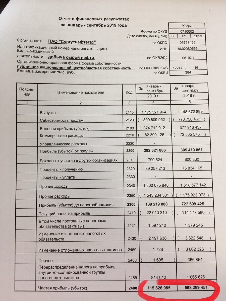 Страница отчета о финрезультатах Сургутнефтегаза за 01-09 2019