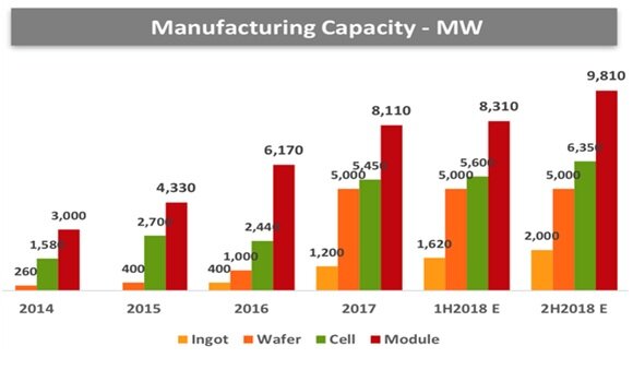 investors.canadiansolar.com